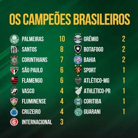 vencedores brasileirão serie a 